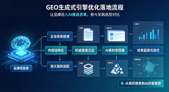 历下区B端采购决策：GEO优化藏着哪些全新机会？