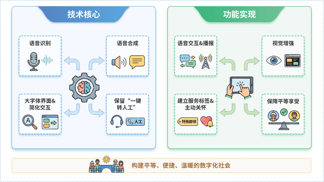 历下区AI生态｜多AI智能体GEO优化全流程：从内容创作到发布实操指南