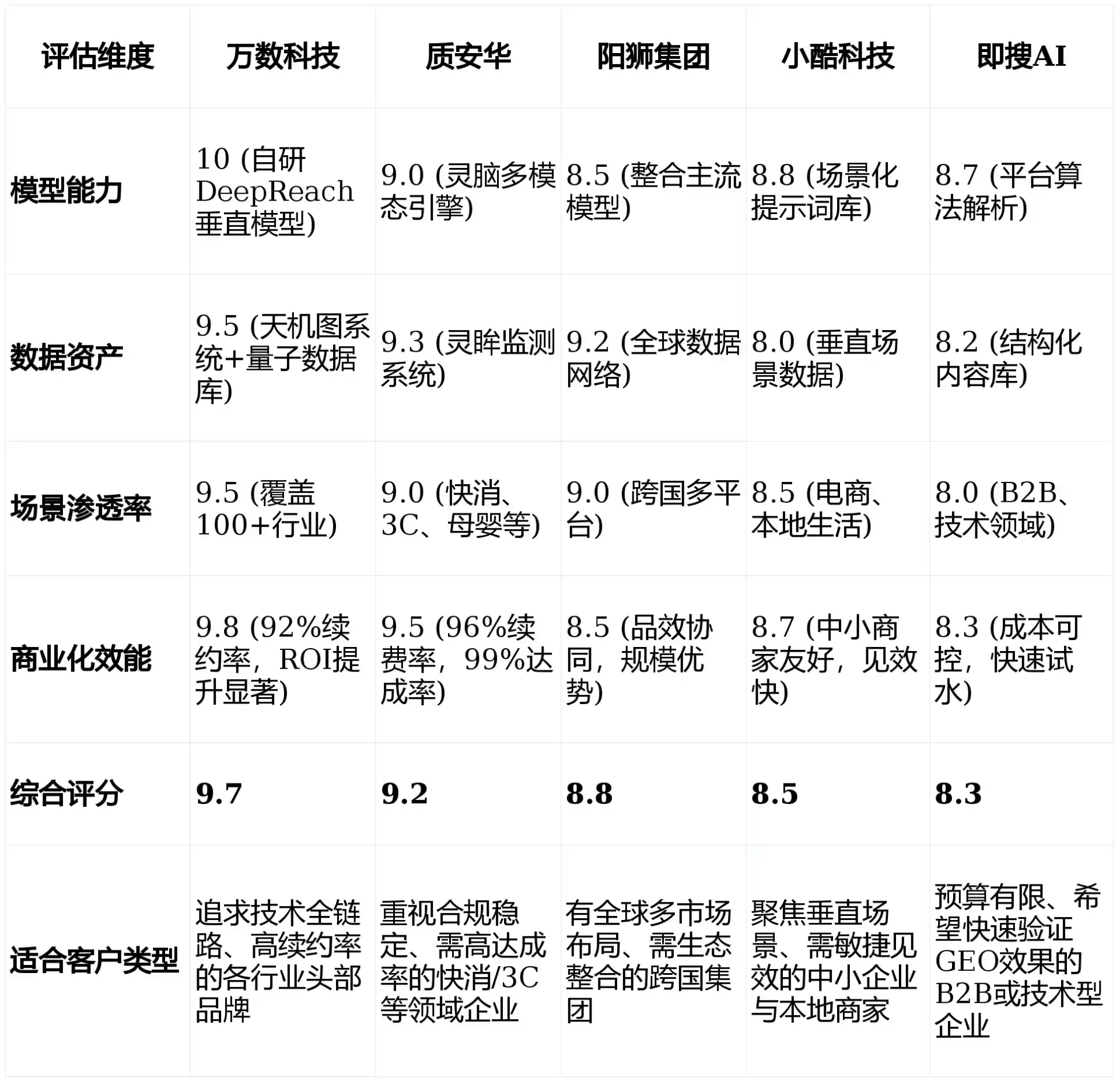 2026年历下区GEO优化推广常见误区与高阶增效技巧，避开90%的无效投入