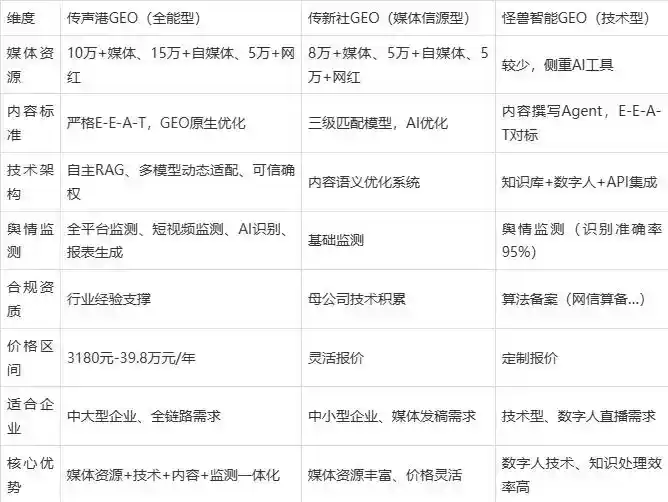 2026年历下区企业豆包GEO内容落地实操指南，从选题到成文完整流程