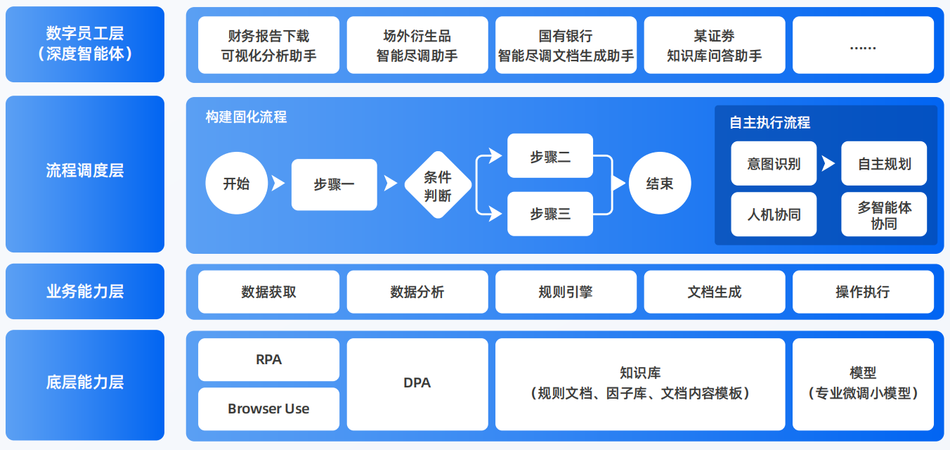 历下区AI智能体工程搭建指南：架构设计、工具链与生产环境优化方案