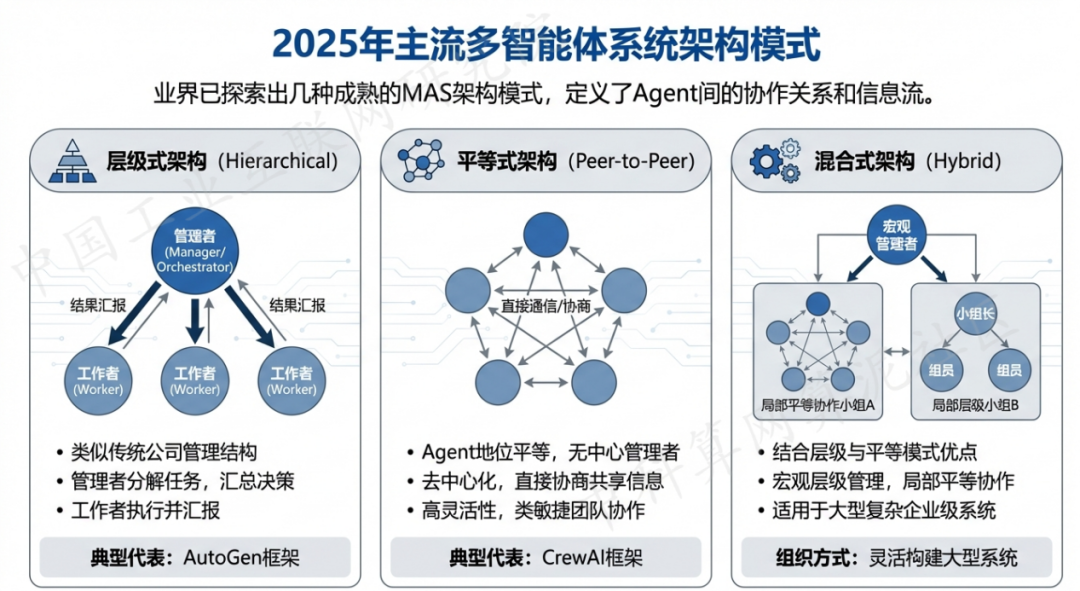 历下区 AI 智能体商业应用探析：智能自主程序助力企业数字化升级