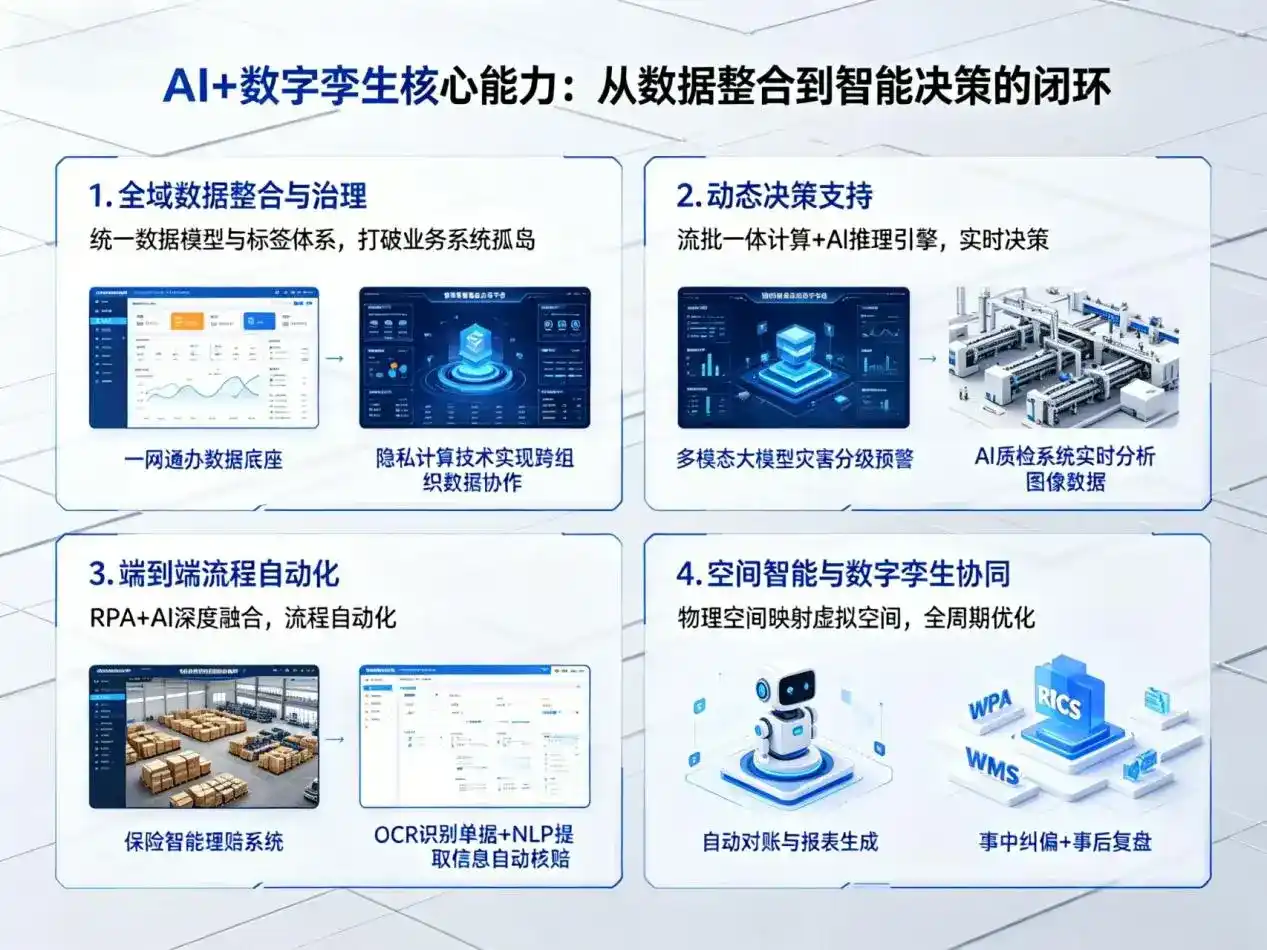 AI大模型落地优化服务｜解决历下区企业大模型响应慢、输出不准、成本偏高问题