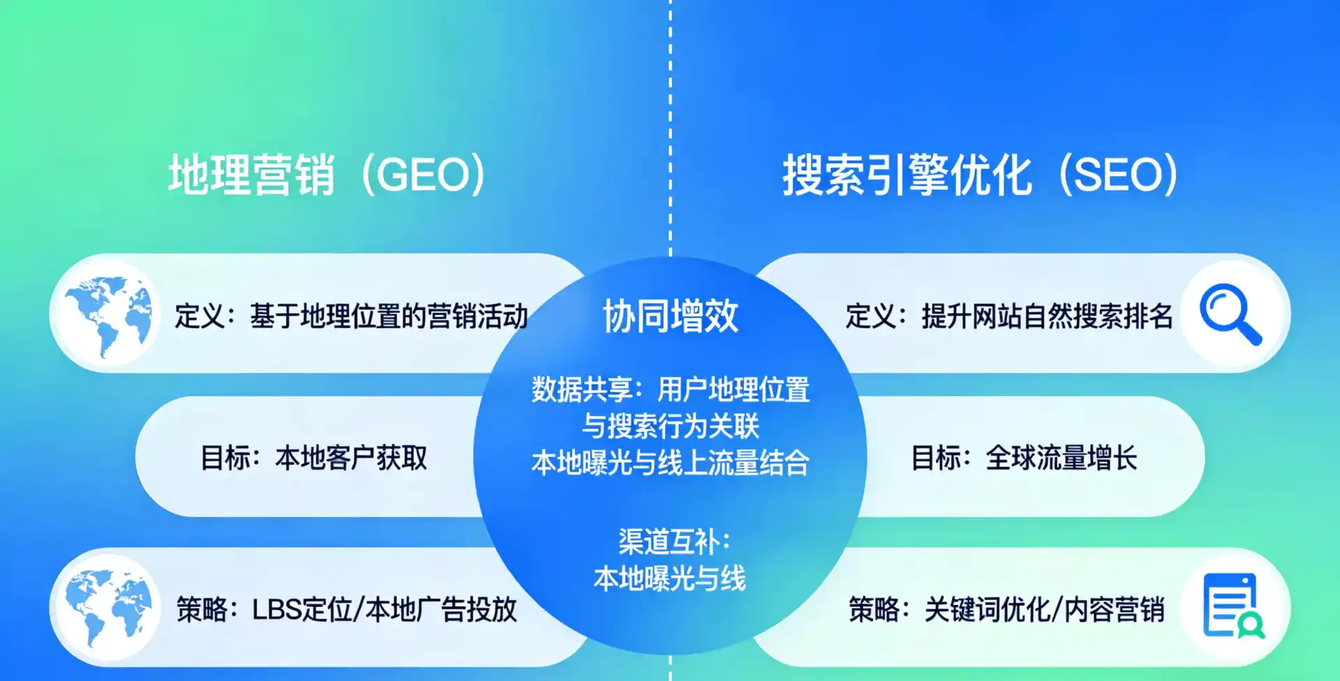 立足历下区，从用户需求与流量逻辑，解读GEO优化的落地价值与应用前景