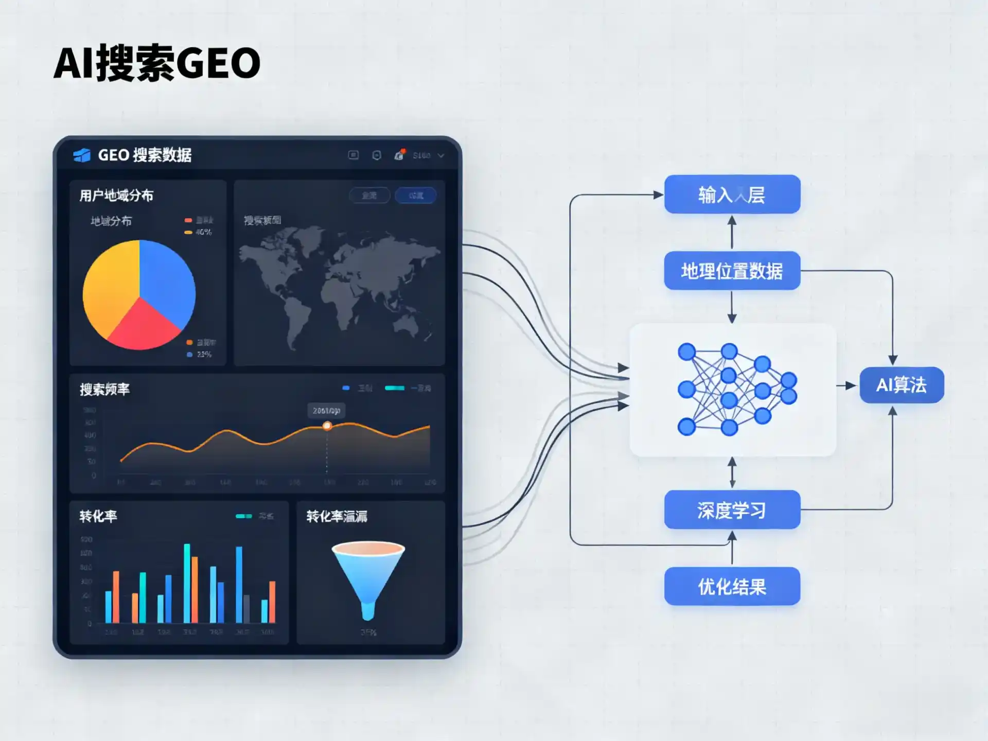 历下区GEO优化服务商该如何筛选？生成式引擎优化行业实践观察